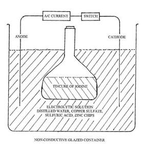 How to Make Atomidine